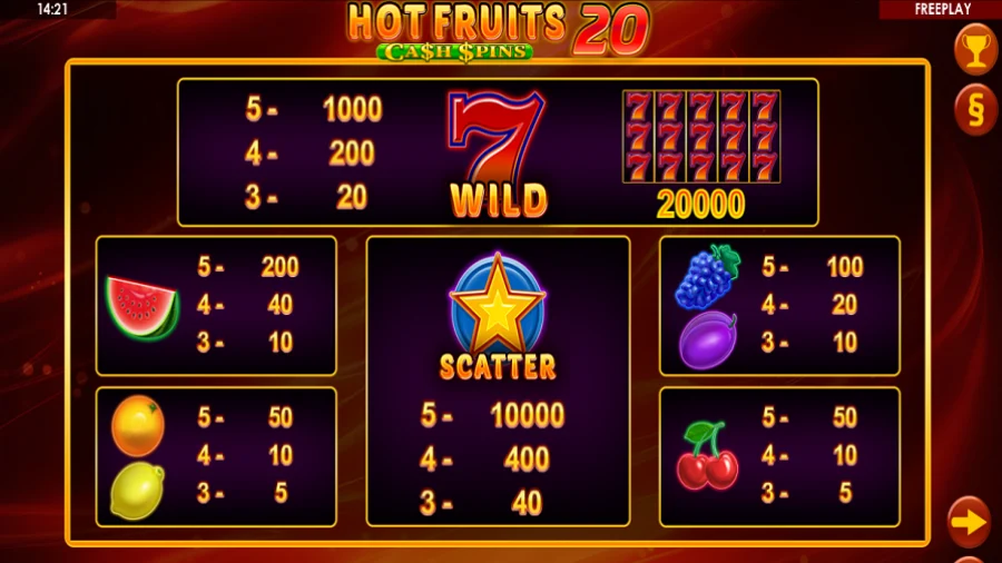 Прогрессивная стратегия Hot Fruits 20